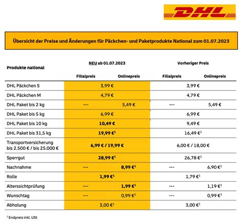 briefporto 2024 deutsche post.